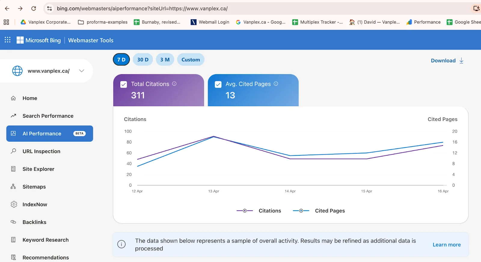 Bing Webmaster Tools AI Performance dashboard for vanplex.ca showing 311 total citations and 13 average cited pages over seven days.